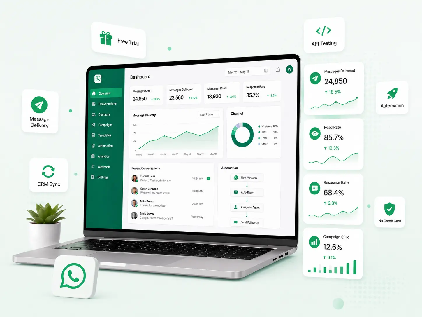 WhatsApp campaign dashboard showing broadcast performance, open rates and analytics reporting